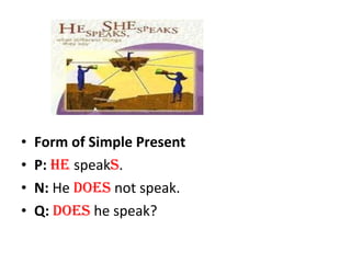 Form of Simple Present P:   He  speak s . N:  He  does  not speak. Q:   Does  he speak? 
