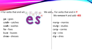  For verbs that end with We add For verbs that end in Y
We remove Y and add –IES
go – goes
catch – catches marry – marries
wash – washes study – studies
fix – fixes carry – carries
buzz - buzzes cry – cries
dress – dresses dry – dries