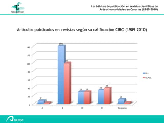 Los hábitos de publicación en revistas científicas de Arte y Humanidades en Canarias (1989-2010)