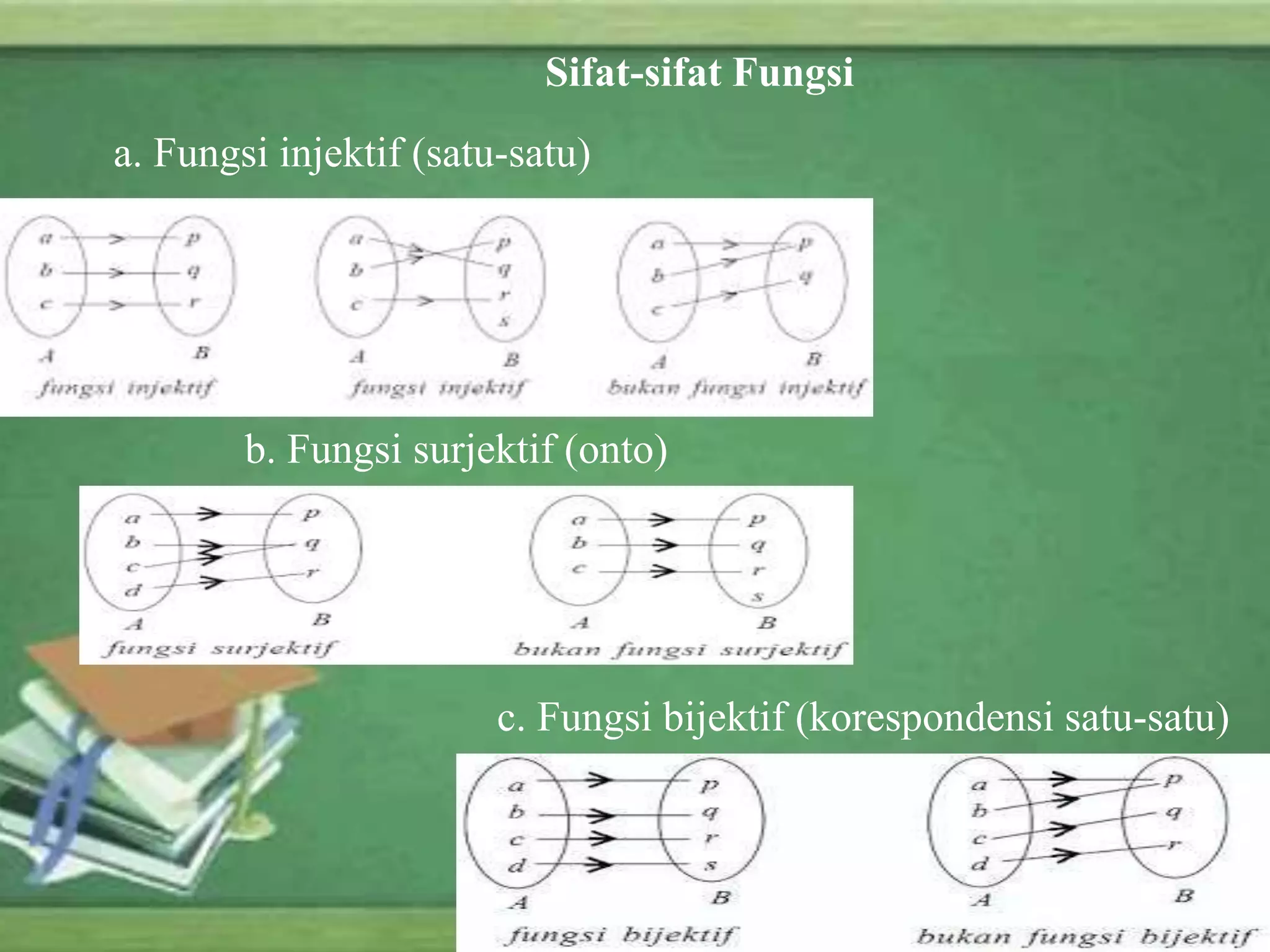 Ppt singkat fungsi dan relasi | PPTX