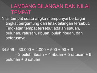 Ppt singkat materi bilangan | PPTX