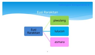Syarat Rarakitan PPT SISINDIRAN Pangajaran bahasa sunda kelas xi | PPTX