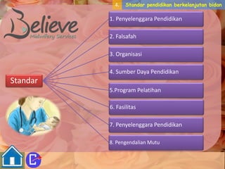4. Standar pendidikan berkelanjutan bidan 
Standar 
1. Penyelenggara Pendidikan 
2. Falsafah 
3. Organisasi 
4. Sumber Daya Pendidikan 
5.Program Pelatihan 
6. Fasilitas 
7. Penyelenggara Pendidikan 
8. Pengendalian Mutu 
 