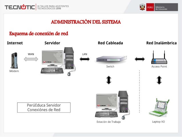 Ppt sistema para servidores y estaciones de trabajo 2016
