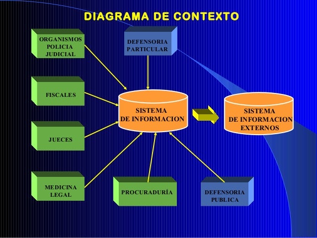 sistema penal acusatorio diagrama explicativo Ppt