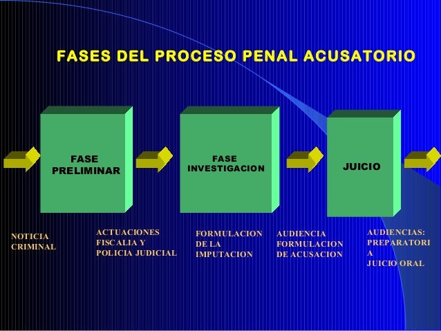 Formato De Denuncia Nuevo Sistema Penal Acusatorio es.slideshare.net