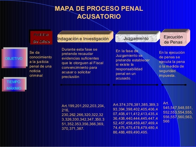 Formato De Denuncia Nuevo Sistema Penal Acusatorio es.slideshare.net