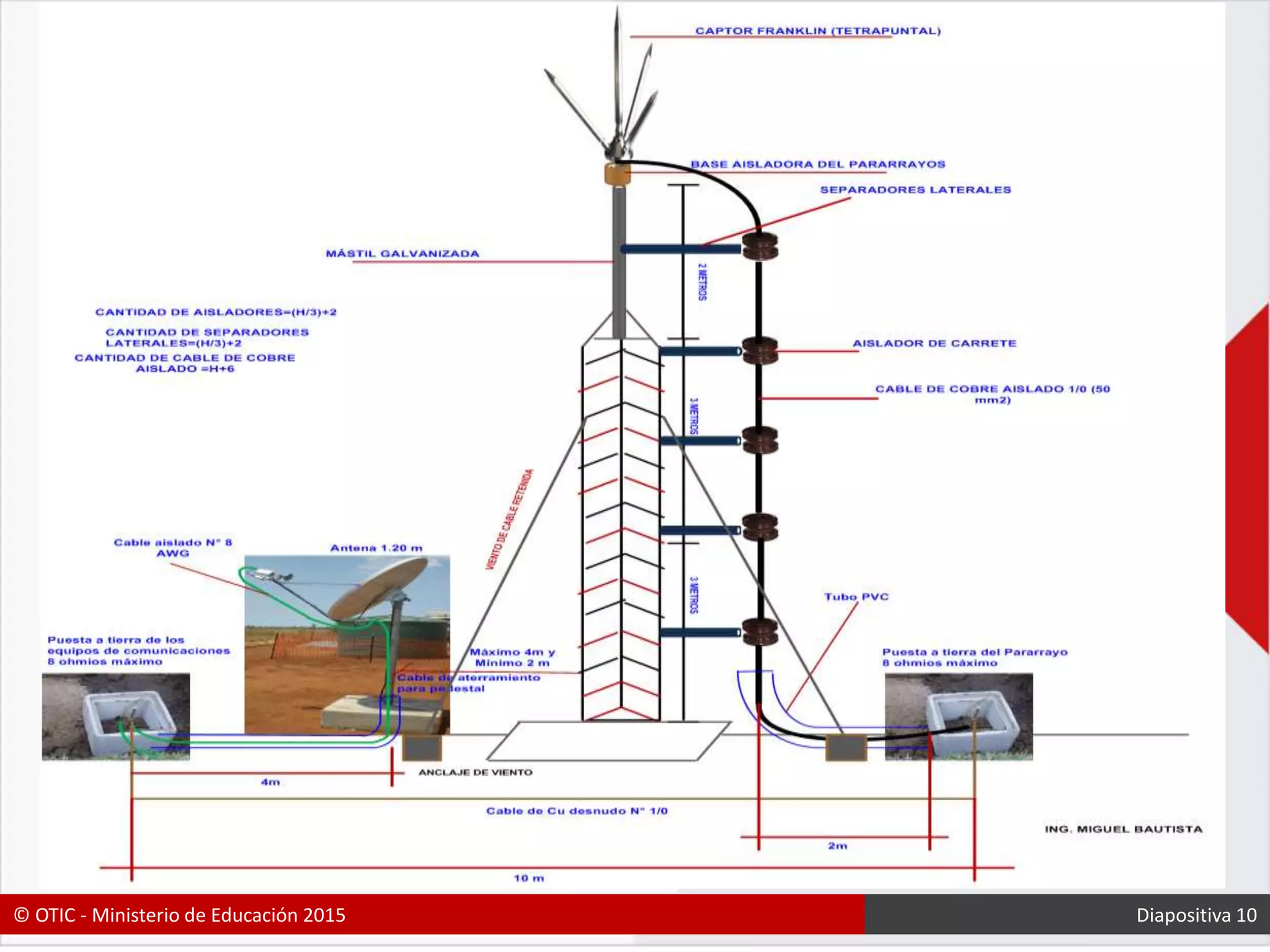 IMPLEMENTACIÓN DE PARARRAYO TIPO FRANKLIN
© OTIC - Ministerio de Educación 2015 Diapositiva 10
 