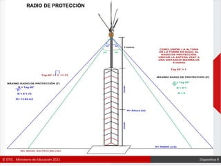 SISTEMAS DE PARARRAYOS | PPTX