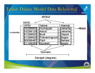 Istilah Dalam Model Data Relasional
 