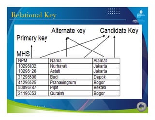 Relational Key
 