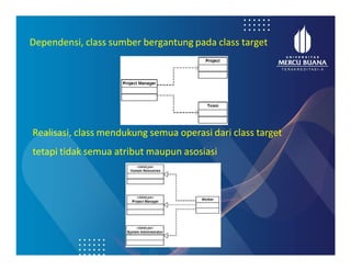 Dependensi, class sumber bergantung pada class target
Realisasi, class mendukung semua operasi dari class target
tetapi tidak semua atribut maupun asosiasi
 