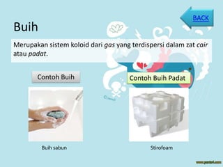 Buih
Merupakan sistem koloid dari gas yang terdispersi dalam zat cair
atau padat.
Contoh Buih Contoh Buih Padat
Buih sabun Stirofoam
BACK
 