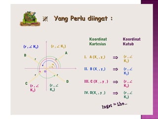 ※ Yang Perlu diingat :

(r , ∠ K1)

(r , ∠ K2)
B

A
r

r

C

Koordinat
Kartesius

(r , ∠
K3)

∠ K1

I. A (X+ , y+)

⇒

(r , ∠
K1)

II. B (X– , y+)

r

o

Koordinat
Kutub

⇒

(r , ∠
K2)

III. C (X – , y – )

⇒

(r , ∠
K3)

IV. D(X+ , y –)

⇒

(r , ∠
K4)

r

(r , ∠
K4)

D

Ingat

2x

Lho…

 