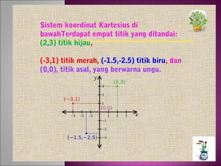 Sistem koordinat Kartesius di
bawahTerdapat empat titik yang ditandai:
(2,3) titik hijau,
(-3,1) titik merah, (-1.5,-2.5) titik biru, dan
(0,0), titik asal, yang berwarna ungu.

 