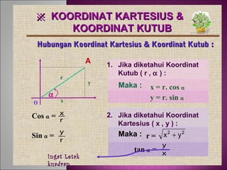 ※ KOORDINAT KARTESIUS &
KOORDINAT KUTUB
Hubungan Koordinat Kartesius & Koordinat Kutub :
A
r

o

α

x

Cos α = x
r
Sin α =

y
r

Ingat Letak
kuadran…

y

1. Jika diketahui Koordinat
Kutub ( r , α ) :

Maka :

x = r. cos α
y = r. sin α

2. Jika diketahui Koordinat
Kartesius ( x , y ) :

Maka : r =
tan α =

x2 + y2
y
x

 