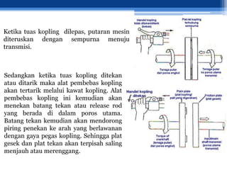 Ketika tuas kopling dilepas, putaran mesin
diteruskan dengan sempurna menuju
transmisi.
Sedangkan ketika tuas kopling ditekan
atau ditarik maka alat pembebas kopling
akan tertarik melalui kawat kopling. Alat
pembebas kopling ini kemudian akan
menekan batang tekan atau release rod
yang berada di dalam poros utama.
Batang tekan kemudian akan mendorong
piring penekan ke arah yang berlawanan
dengan gaya pegas kopling. Sehingga plat
gesek dan plat tekan akan terpisah saling
menjauh atau merenggang.
 