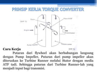 Cara Kerja
Putaran dari flywheel akan berhubungan langsung
dengan Pump Impeller, Putaran dari pump impeller akan
diteruskan ke Turbine Runner melalui Stator dengan media
ATF tadi. Sehingga putaran dari Turbine Runner-lah yang
menjadi input bagi transmisi.
 