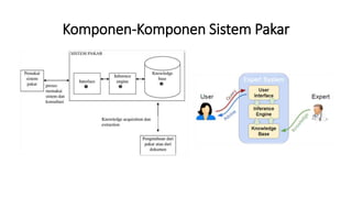 PPT SISTEM PAKAR.pptx