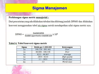 ppt six sigma mutu uhamka.pptx