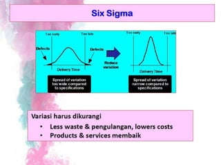 ppt six sigma mutu uhamka.pptx