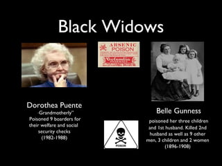 Black Widows
Belle Gunness
poisoned her three children
and 1st husband. Killed 2nd
husband as well as 9 other
men, 3 children and 2 women
(1896-1908)
Dorothea Puente
“Grandmotherly”
Poisoned 9 boarders for
their welfare and social
security checks
(1982-1988)
 