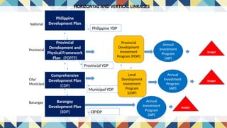 PPT for Sangguniang Kabataan Planning.pptx