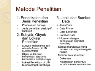 Metode Penelitian 
1. Pendekatan dan 
Jenis Penelitian 
a. Pendekatan budaya. 
b. Jenis penelitian deskriptif 
kualitatif 
2. Subyek, Obyek 
dan Lokasi 
Penelitian 
a. Subyek mahasiswa dari 
wilayah Asean di UIN 
Sunan Ampel 
b. Objek keilmuwan 
komunikasi terutama 
komunikasi antarbudaya. 
c. Lokasi Penelitian di UIN 
Sunan Ampel Surabaya 
3. Jenis dan Sumber 
Data 
a. Jenis Data 
 Data Primer 
 Data Sekunder 
b. Sumber Data 
- Informan dengan 
pendekatan snowball 
sampling 
. Semua mahasiswa yang 
berasal dari negara-negara 
Asean 
. Minimal satu semester 
- Dokumen 
- Keterangan berbentuk 
tertulis melalui wawancara. 
 