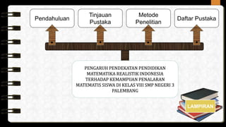 Tinjauan
Pustaka
Metode
Penelitian
Pendahuluan Daftar Pustaka
PENGARUH PENDEKATAN PENDIDIKAN
MATEMATIKA REALISTIK INDONESIA
TERHADAP KEMAMPUAN PENALARAN
MATEMATIS SISWA DI KELAS VIII SMP NEGERI 3
PALEMBANG
LAMPIRAN
 