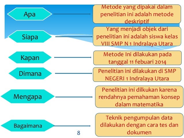 Aplikom Unsri 2 Skripsi Bulkona Sutri Octaviana