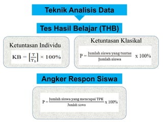 Tes Hasil Belajar (THB)
Teknik Analisis Data
Ketuntasan Individu
Ketuntasan Klasikal
Angker Respon Siswa
 