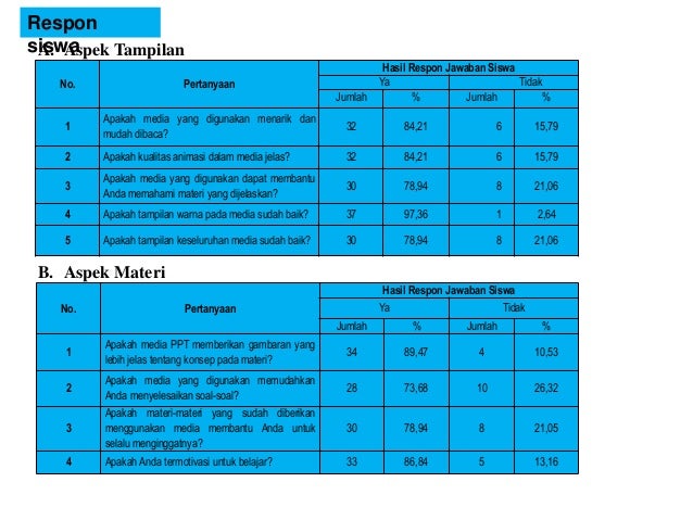 Contoh PPT Ujian Skripsi