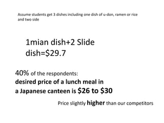 Assume students get 3 dishes including one dish of u-don, ramen or rice
and two side




    1mian dish+2 Slide
    dish=$29.7

40% of the respondents:
desired price of a lunch meal in
a Japanese canteen is $26 to $30
                       Price slightly higher than our competitors
 