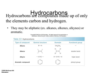 [PPT SLIDE 5] Functional Groups.pptx