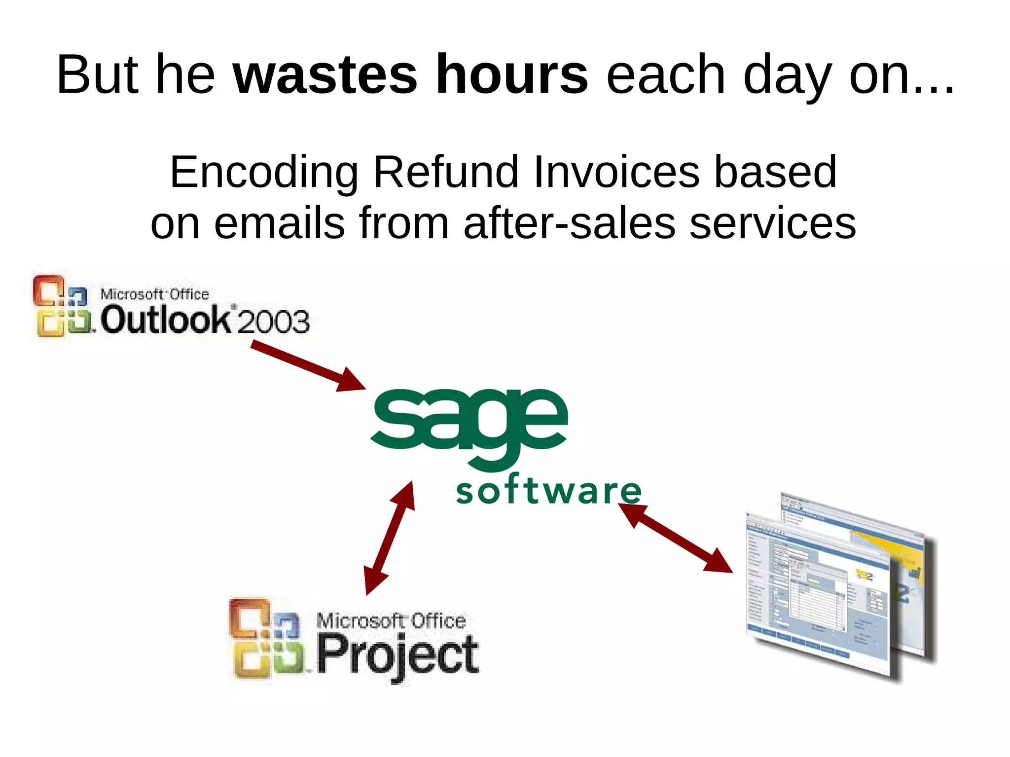 But he wastes hours each day on...
    Encoding Refund Invoices based
   on emails from after-sales services
 