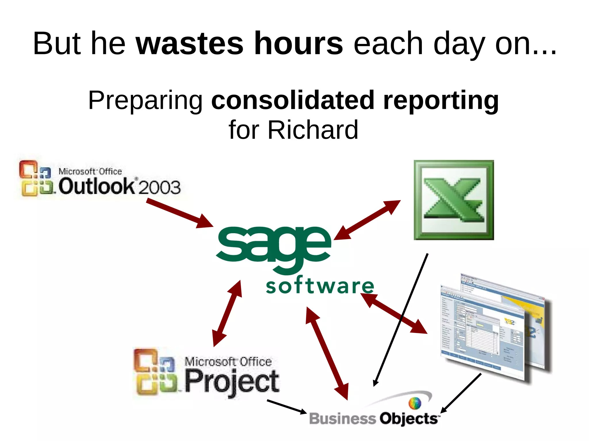But he wastes hours each day on...
   Preparing consolidated reporting
              for Richard
 