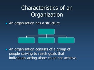 Characteristics of an
Organization
 An organization has a structure.
 An organization consists of a group of
people striving to reach goals that
individuals acting alone could not achieve.
 