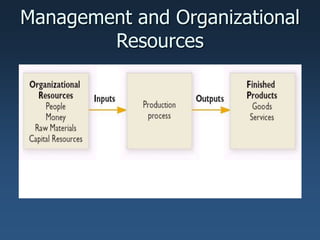 Management and Organizational
Resources
 