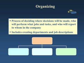Organizing
 Process of deciding where decisions will be made, who
will perform what jobs and tasks, and who will report
to whom in the company
 Includes creating departments and job descriptions
 