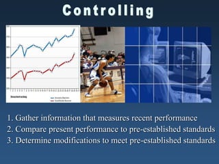 1. Gather information that measures recent performance
2. Compare present performance to pre-established standards
3. Determine modifications to meet pre-established standards
 