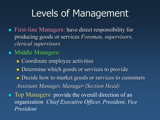 Levels of Management
 First-line Managers: have direct responsibility for
producing goods or services Foreman, supervisors,
clerical supervisors
 Middle Managers:
 Coordinate employee activities
 Determine which goods or services to provide
 Decide how to market goods or services to customers
Assistant Manager, Manager (Section Head)
 Top Managers: provide the overall direction of an
organization Chief Executive Officer, President, Vice
President
 