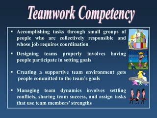  Accomplishing tasks through small groups of
people who are collectively responsible and
whose job requires coordination
 Designing teams properly involves having
people participate in setting goals
 Creating a supportive team environment gets
people committed to the team’s goals
 Managing team dynamics involves settling
conflicts, sharing team success, and assign tasks
that use team members’ strengths
 