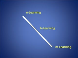 e-Learning b-Learning m-Learning 