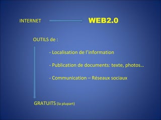 INTERNET OUTILS de : - Localisation de l’information - Publication de documents: texte, photos… - Communication – Réseaux sociaux WEB2.0 GRATUITS  (la plupart)  