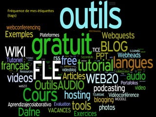 Fréquence de mes étiquettes (tags) 