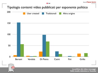 Tipologia contenti video pubblicati per esponente politico
200
                User created         Tradizionali      Altra origine



150



100



 50



  0
      Bersani   Vendola        Di Pietro      Casini        Fini       Grillo
 