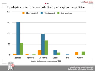 Tipologia contenti video pubblicati per esponente politico
200
                User created           Tradizionali               Altra origine



150



100



 50



  0
      Bersani   Vendola        Di Pietro           Casini              Fini       Grillo
                    Periodo di riferimento: maggio-ottobre 2011
 