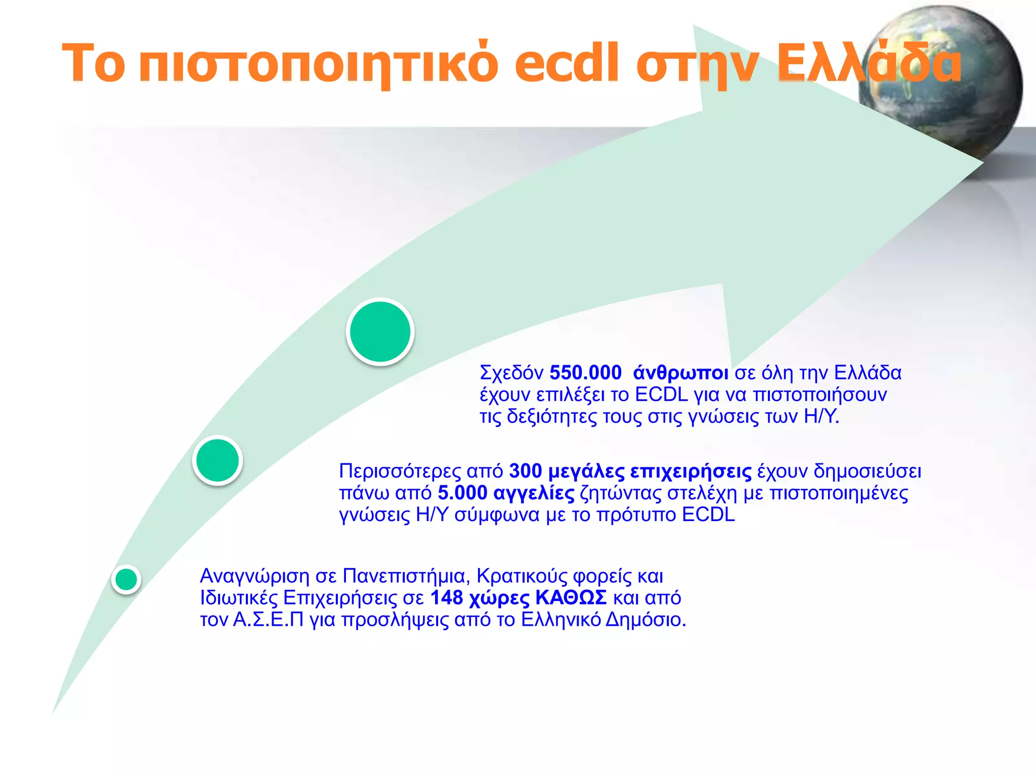 Σο πιζηοποιηηικό ecdl ζηην Ελλάδα




                                  ΢ρεδόλ 550.000 άλζξσπνη ζε όιε ηελ Διιάδα
                                  έρνπλ επηιέμεη ην ECDL γηα λα πηζηνπνηήζνπλ
                                  ηηο δεμηόηεηεο ηνπο ζηηο γλώζεηο ησλ Η/Τ.

                   Πεξηζζόηεξεο από 300 κεγάιεο επηρεηξήζεηο έρνπλ δεκνζηεύζεη
                   πάλσ από 5.000 αγγειίεο δεηώληαο ζηειέρε κε πηζηνπνηεκέλεο
                   γλώζεηο Η/Τ ζύκθσλα κε ην πξόηππν ECDL


     Αλαγλώξηζε ζε Παλεπηζηήκηα, Κξαηηθνύο θνξείο θαη
     Ιδησηηθέο Δπηρεηξήζεηο ζε 148 ρώξεο ΚΑΘΩ΢ θαη από
     ηνλ Α.΢.Δ.Π γηα πξνζιήςεηο από ην Διιεληθό Γεκόζην.
 