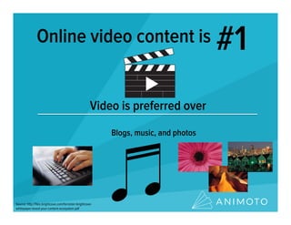 Online video content is #1
Video is preferred over
Blogs, music, and photos
Source: http://ﬁles.brightcove.com/forrester-b...