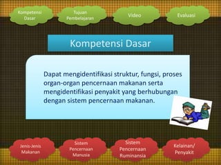 Jenis-Jenis
Makanan
Sistem
Pencernaan
Manusia
Kelainan/
Penyakit
Sistem
Pencernaan
Ruminansia
Kompetensi
Dasar
Tujuan
Pemb...